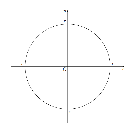 円の方程式を導出から考えて理解する 高校数学の知識庫