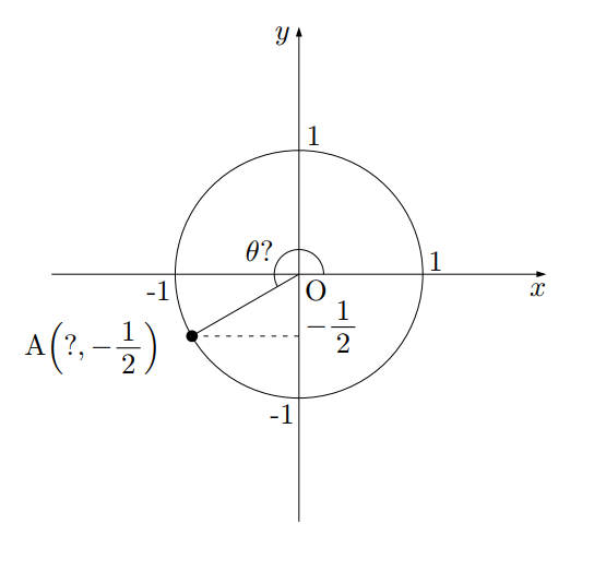 三角方程式の本当の解き方 高校数学の知識庫