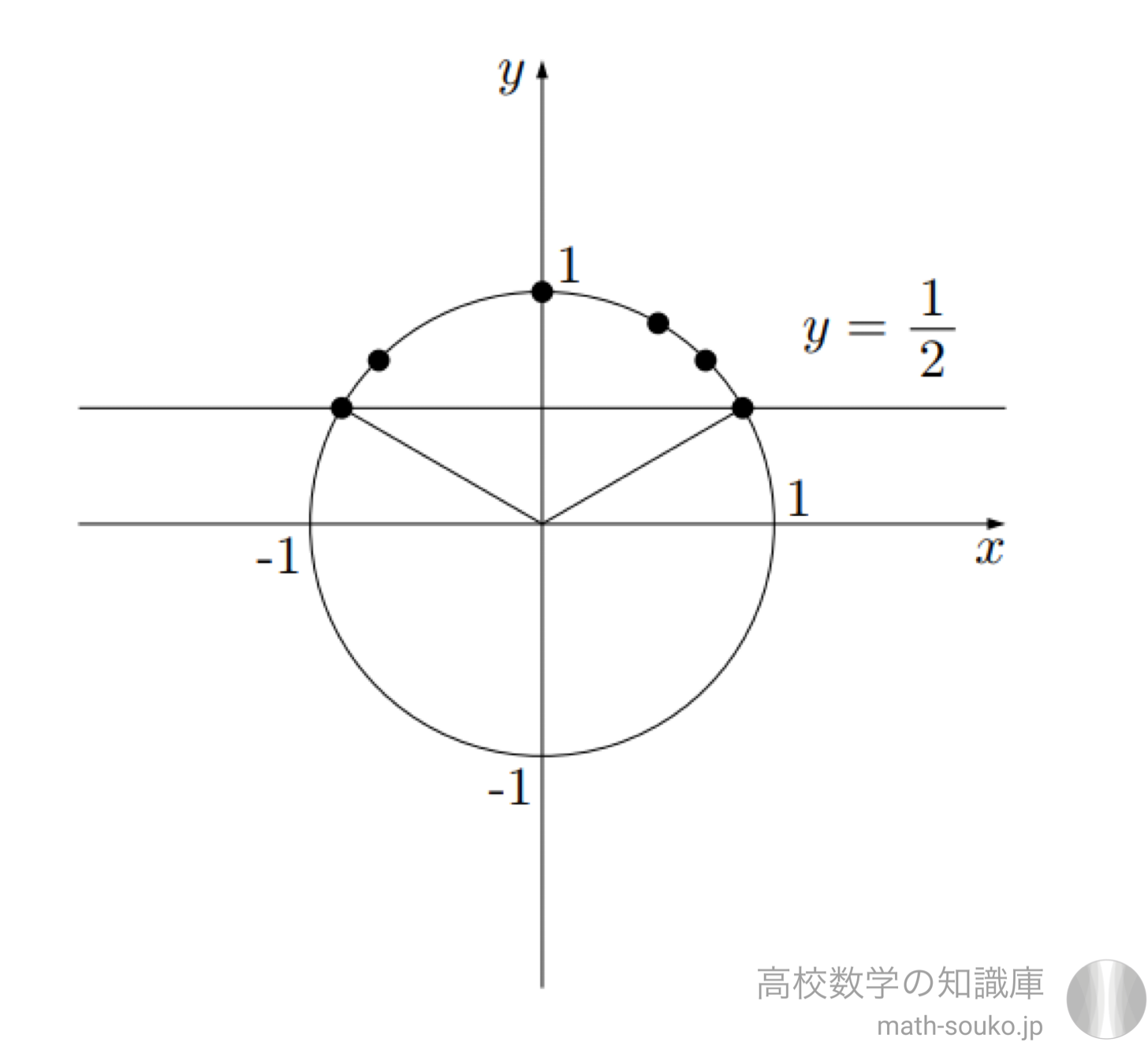 三角不等式の解き方をじっくり解説してみる 高校数学の知識庫