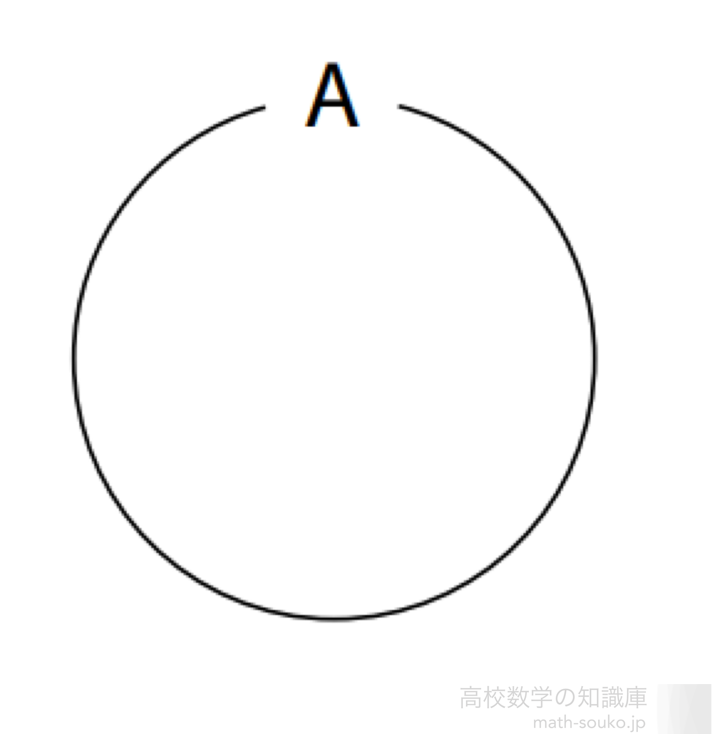 集合とベン図の使い方 高校数学の知識庫