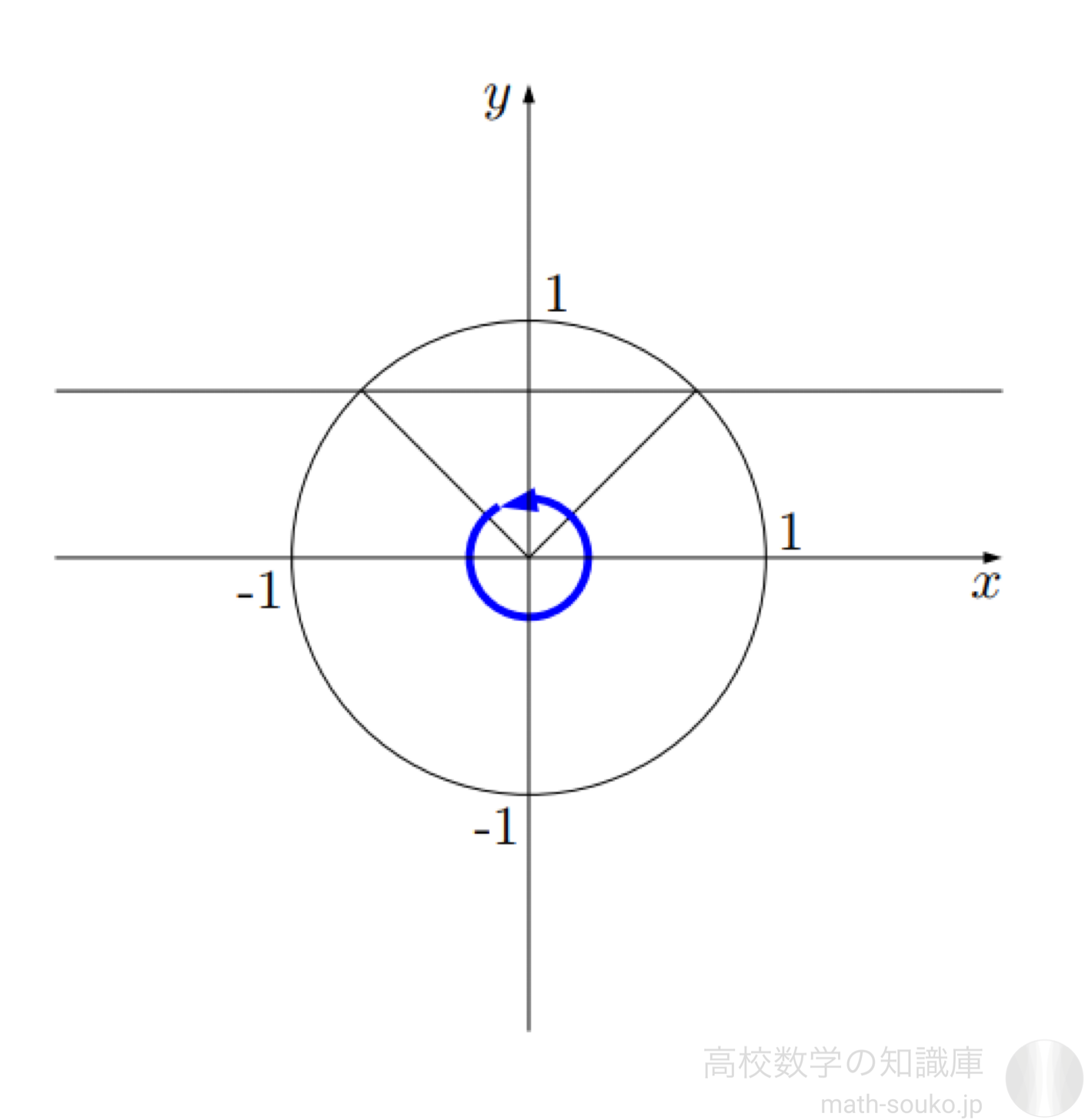 合成 三角 関数 の