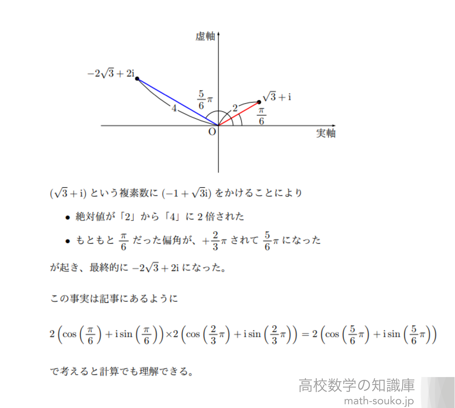 極形式が表す図形的性質 回転について詳しく 高校数学の知識庫