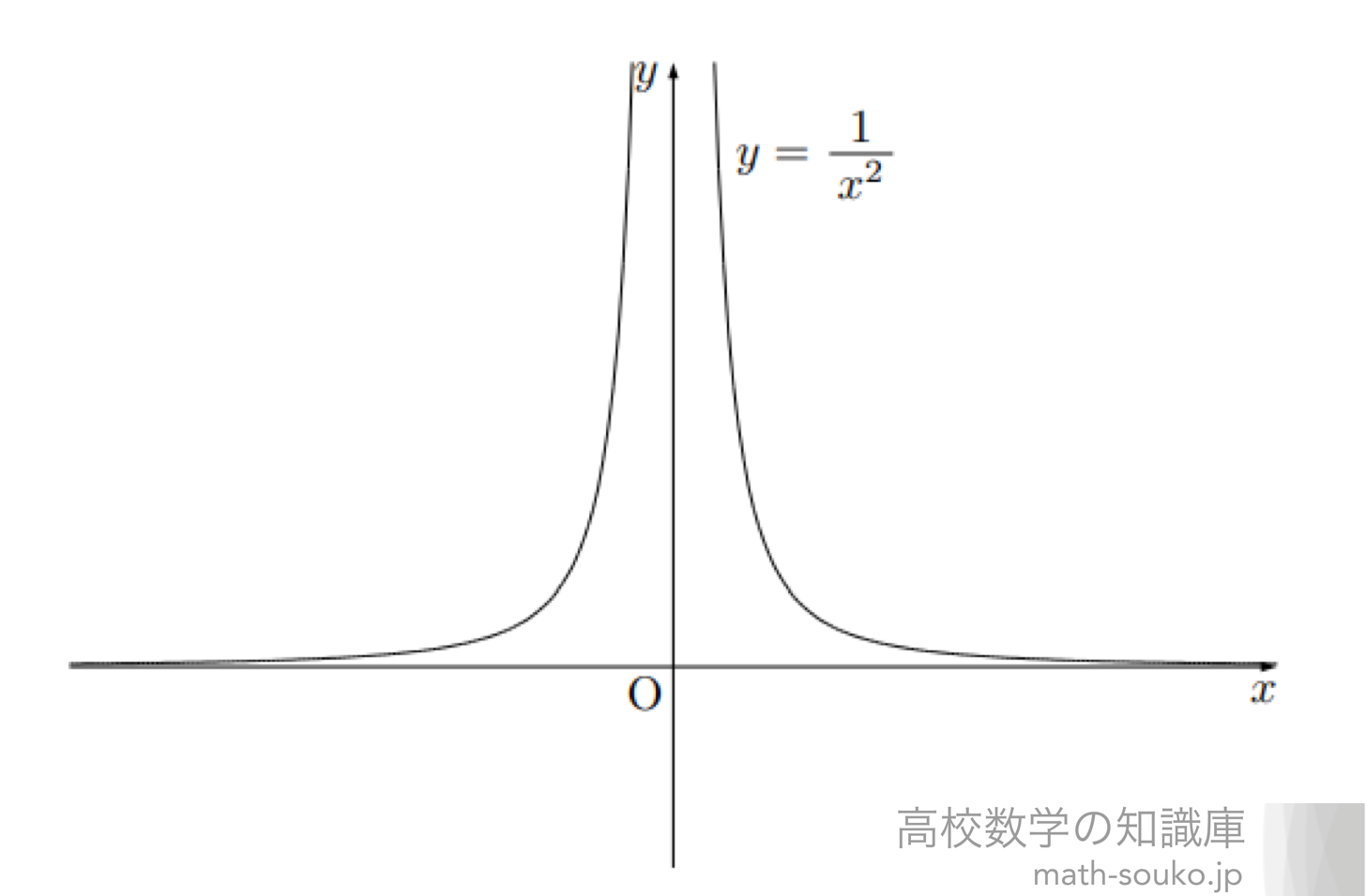 関数の極限計算をしてみる その３ 片側極限 編 高校数学の知識庫